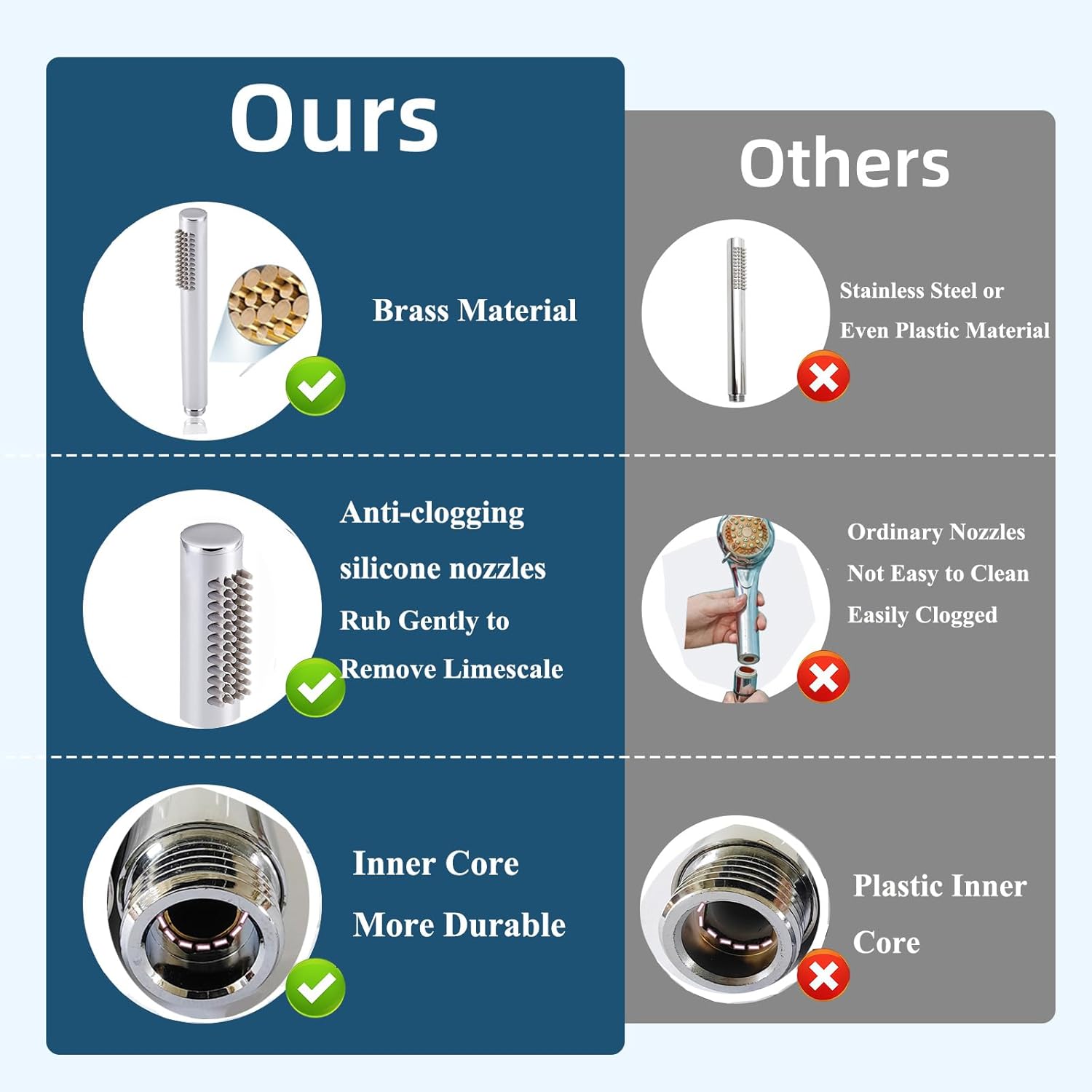 Sleek Round Brass Hand Shower , Chrome - Marcoware